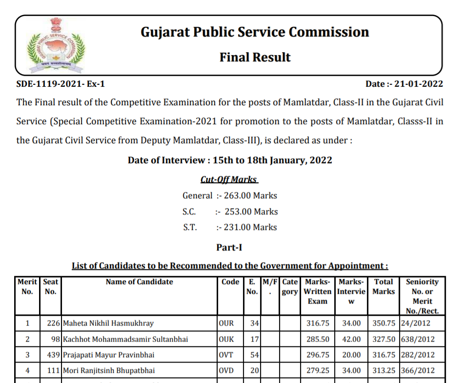 GPSC mamlatdar gujarat civil service promotion for mamlatdar posts 2022.png